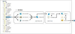 易天移动数码有限公司