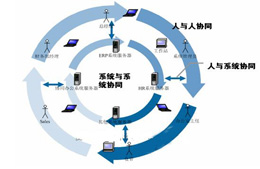 华鸿制冷机电工程有限公司