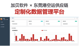 数据管理平台成功上线