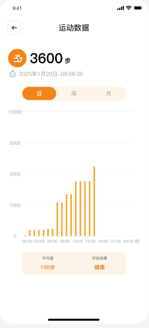运动数据